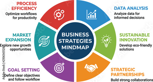 Business Strategies Mindmap Infographic Template with Six Colorful Segments Icons and Icons for Corporate Management Growth Planning and Workflow Presentation Layouts