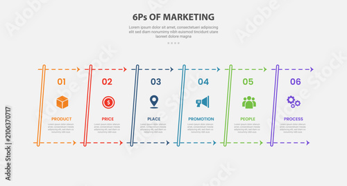 Картината върху платно 6Ps of marketing infographic outline style with 6 point template with skew table