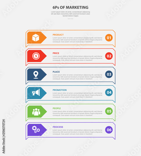6Ps of marketing infographic outline style with 6 point template with creative rectangle box on vertical stack structure for slide presentation vector