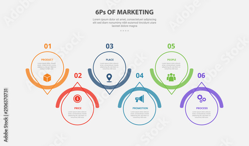 6Ps of marketing infographic outline style with 6 point template with circle and arrow edge up and down on horizontal direction for slide presentation