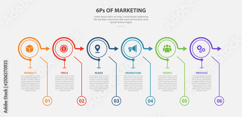 6Ps of marketing infographic outline style with 6 point template with creative table with small divider and circle arrow header for slide presentation