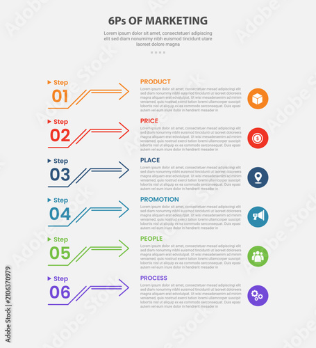 6Ps of marketing infographic outline style with 6 point template with arrow line stack with vertical orientation for slide presentation