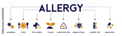 Konstfotografi Allergy banner web icon vector illustration concept with icon of allergens, food