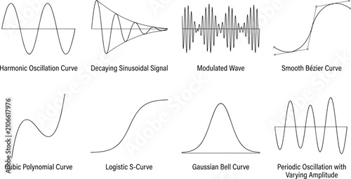 Canvastavla Mathematical Curve and Waveform Line Illustration Set with Graph Functions and S
