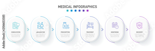 Medical infographic template with 6 steps. Patient journey workflow with line icons for consultation, lab analysis, prescription, treatment, monitoring, and recovery. Vector layout. Timeline.