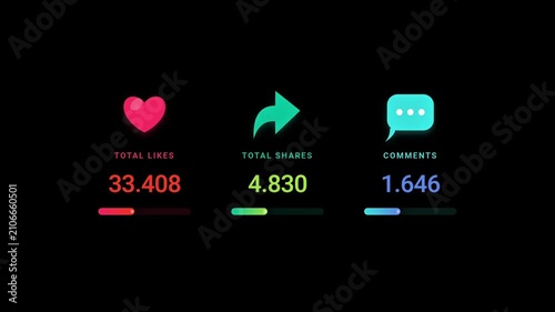 Animated graphic showing increasing social media engagement metrics - likes, shares, and comments