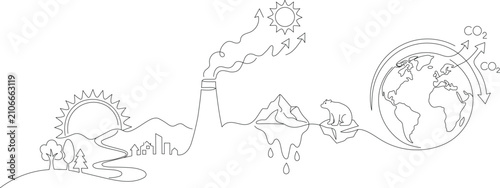 Continuous one line drawing of climate change with greenhouse effect, CO2 emissions, melting glacier, polar bear and Earth