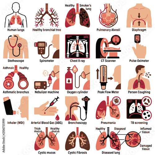 Fotografía Medical Lung Health Illustrations with Equipment and Conditions