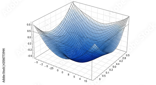 Three Dimensional Mathematical Function Surface Plot Representing Complex Blue Geometric Data Analysis and Grid Visualization