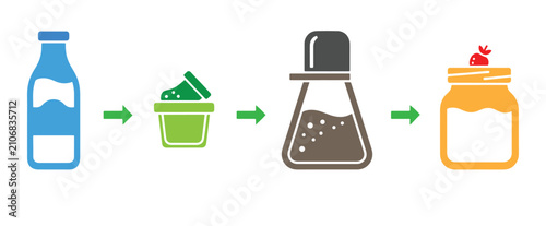 Billede på lærred Homemade thermos yogurt process illustrated with simple flat icons and easy-to-follow preparation steps