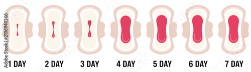 Fotografie Menstrual sanitary pad icon set vector illustration featuring feminine hygiene p