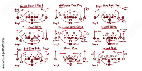 Billede på lærred American football playbook diagrams showing offensive and defensive strategy tac