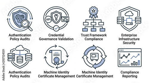 Cybersecurity and Compliance Icons Set for Digital Security and Data Protection.