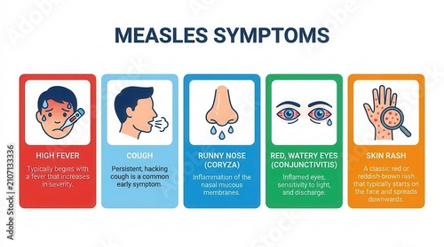 Information guide on measles symptoms and signs of viral infection for pediatric healthcare.