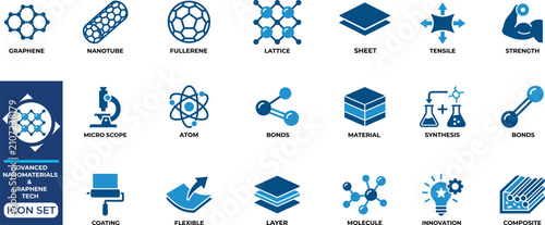 Bild auf Leinwand Comprehensive collection of advanced nanomaterials and graphene technology icons for scientific study