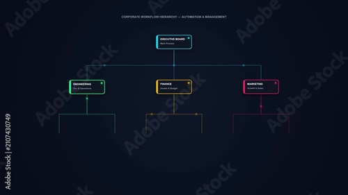 Corporate Workflow Hierarchy Animation Displaying Organizational Structure and Management Processes