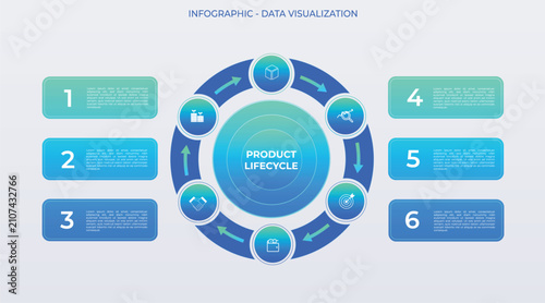 Canvastavla Business Data visualization of a digital product's full lifecycle: six spheres connected in a continuous flow represent the stages from conception to launch, each with its own detailed options window