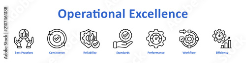 Operational Excellence Web icon banner and collection