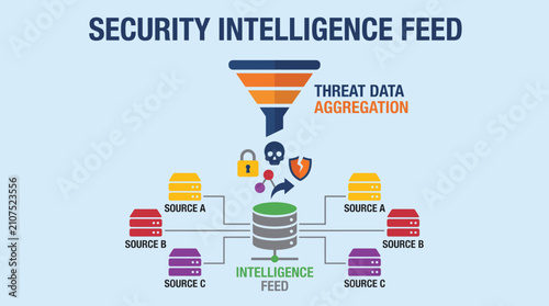 фотографія Security Intelligence Feed Threat Data Aggregation