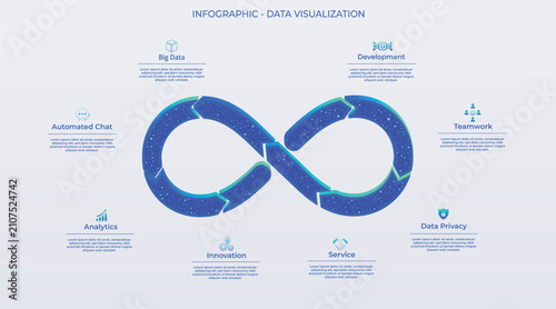 Business 3D-style infographic featuring an infinity symbol and arrows; 8-step data visualization. Data looping, a high-tech, big data, digital innovation, continuous processes, (blue, green tones)
