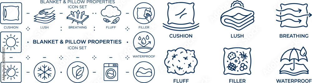 Fototapeta premium Vector line icon set of bedding features including breathable fabric fluff pillow cushion softness mattress care and waterproof textile properties
