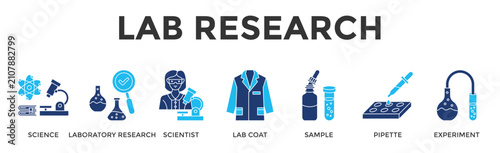 Foto Lab Research  Banner Web  Icon Set Collection Pack Vector Illustration Concept C