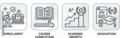 Education icons represent the progression from student enrollment to.