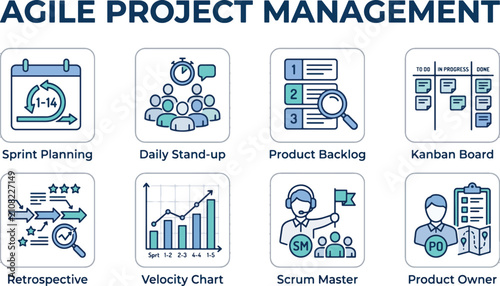 Fotografie Agile project management outline icon set featuring sprint planning daily stand-