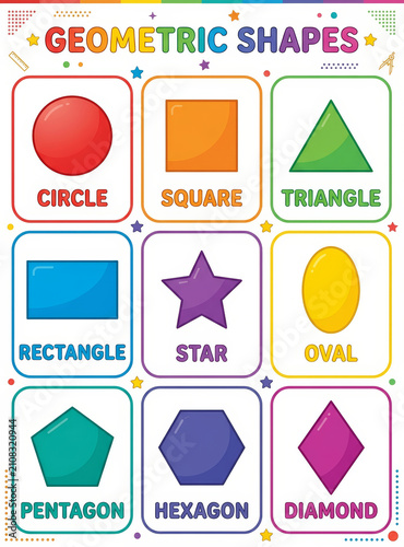 Geometric shapes educational poster for child. Colorful learning chart displaying basic forms including circle, square, triangle and star. Kindergarten preschool curriculum classroom supply.