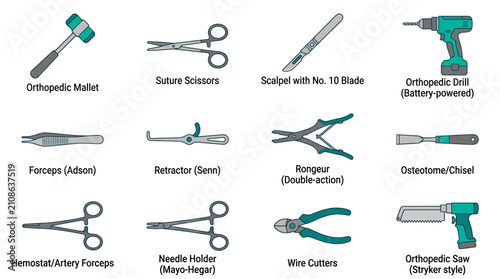 Orthopedic surgical instrument set with labels.
