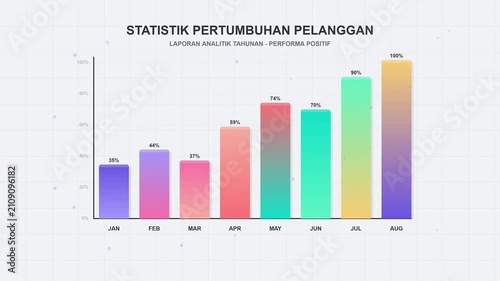 Animated Bar Chart Showing Business Customer Growth Statistics