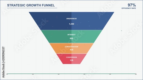 Strategic Marketing Growth Funnel Infographic Animation