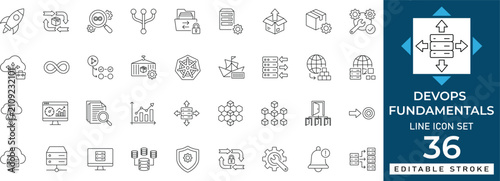 Cuadro en lienzo DevOps fundamentals line icon set featuring cloud computing, automation, CI CD pipeline, and development workflow