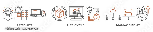 PLM banner web icon vector illustration concept for product lifecycle management with of innovation, development, manufacture, delivery, cycle, analysis, planning, strategy, and improvement icon