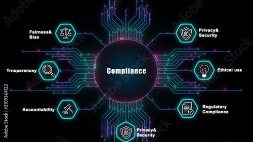 Compliance ensures alignment with standards, laws, and policies. A strong compliance system helps enforce regulation, protect organizations, and improve global compliance transparency.