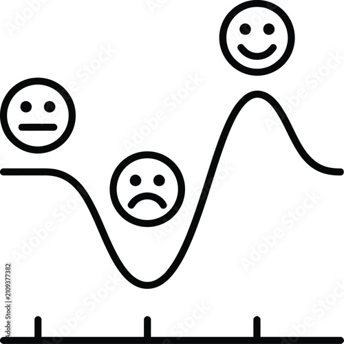 Emotional roller coaster graph depicting fluctuating moods with various face emojis.