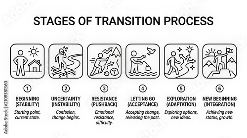 Illustrated Stages of Personal and Professional Transition Process Explained.