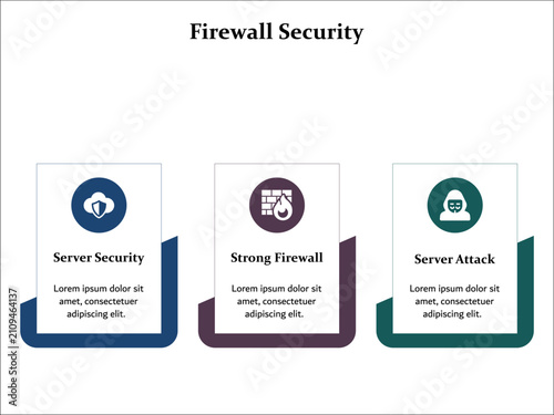 Three components of firewall security - server security, strong firewall, server attack. Infographic template with icons and description placeholder