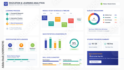 Educational analytics dashboard with student progress tracking with student academic performance dashboard