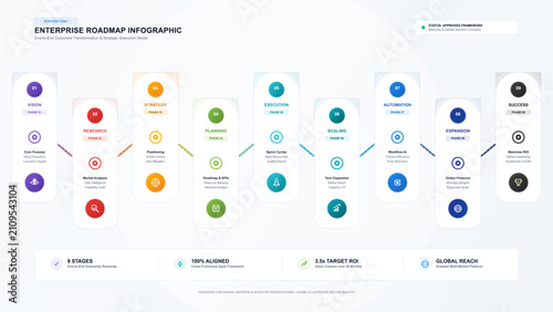 Corporate transformation strategy roadmap infographic with displays professional business infographic
