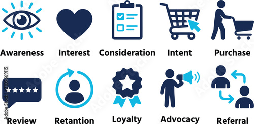 Customer Journey Icons Bundle with Awareness, Interest, Consideration, Purchase Intent, Buying Decision, Review, Customer Retention, Referral Solid vector icon collection