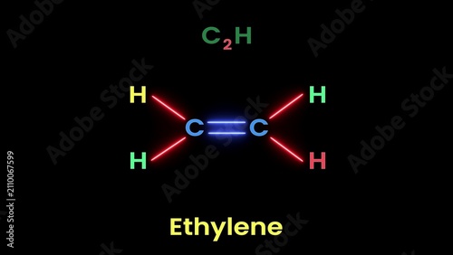 Obraz na plátně Ethylene (C2H4) molecular structure, Ethylene’s double bond reacts with bromine to form dibromoethane