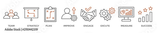 Change management banner web icon vector illustration for business transformation and organizational change with team, strategy, plan, improve, engage, execute, measure, and success icon
