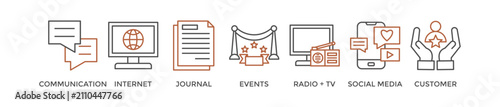 Public relations - pr banner web icon vector illustration concept with icon of communication, internet, journal, events, radio, tv, social media, and customer