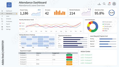 Modern Employee Attendance Dashboard UI Template with Workforce Attendance Tracking, Leave Management Overview, Attendance Rate Analytics, Department Performance Metrics,  and HR Management Interface