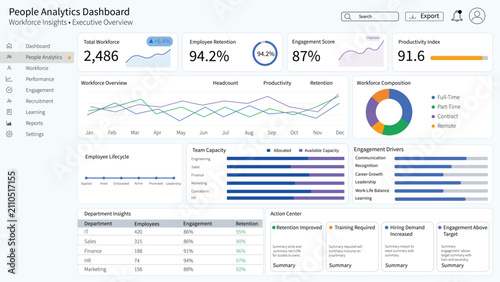 Modern People Analytics Dashboard UI Template with Workforce Performance Metrics, Employee Retention Analytics, HR Management KPI Cards, Team Capacity Tracking, Engagement Insights .
