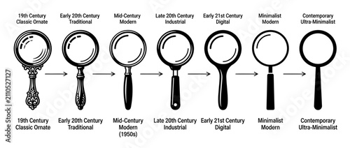 Photos Magnifying Glass Evolution: From Ornate to Ultra-Minimalist