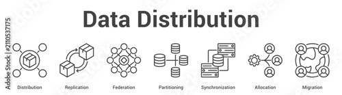 Bild auf Leinwand Data Distribution web banner icon set vector illustration concept for business with icon of Distribution, Replication, Federation, Partitioning, Synchronizati