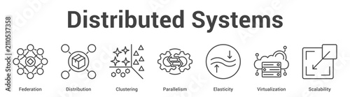 Obraz na plátne Distributed Systems web banner icon set vector illustration concept for business with icon of Federation, Distribution, Clustering, Parallelism, Elastici