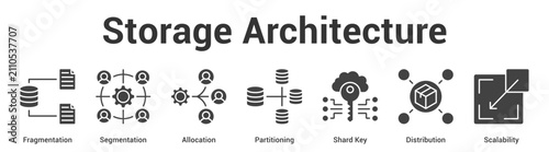 Cuadro en lienzo Storage Architecture web banner icon set vector illustration concept for business with icon of Fragmentation, Segmentation, Allocation, Partitioning, Shard K